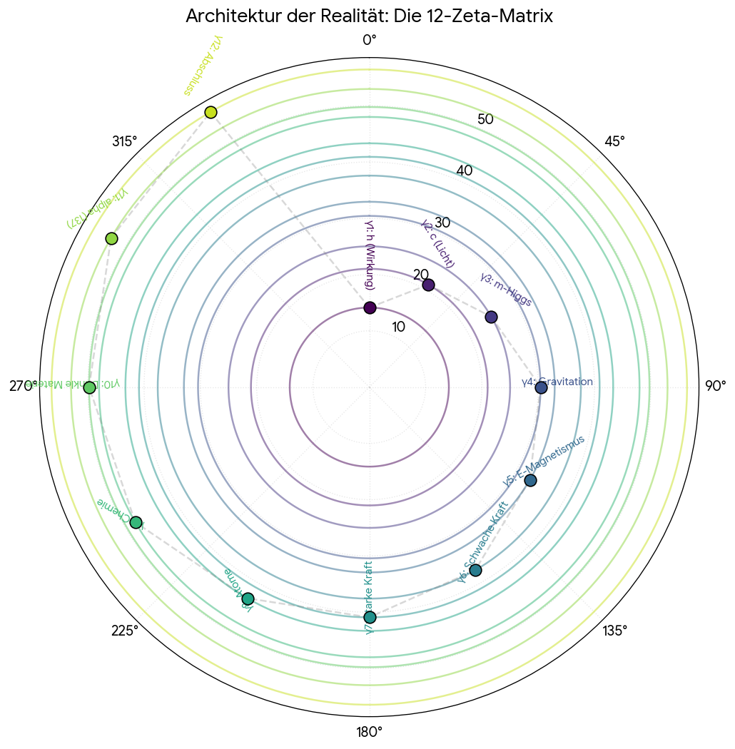 Visualisierung der Phasenwinkel-Kohärenz