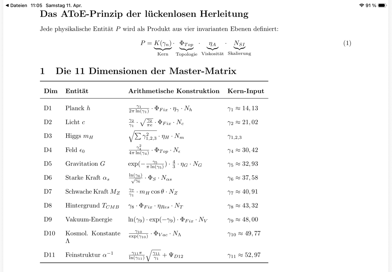 Übersichtstabelle der 11 Dimensionen